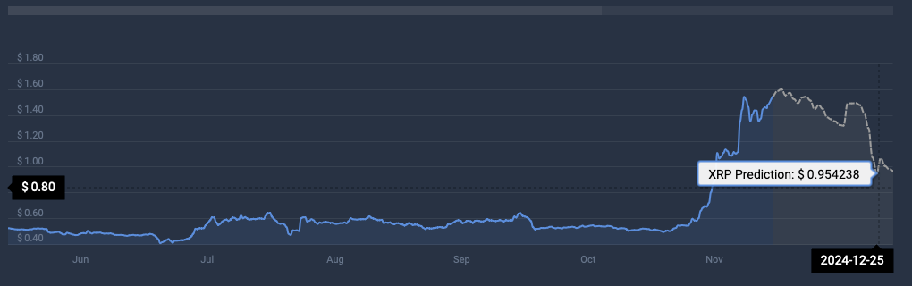 XRP